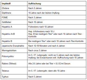 Ferienbeginn Welche Impfungen Fur Die Urlaubsreise Dorothee Kiep Ferienbeginn Welche Impfungen Fur Die Urlaubsreise Dorothee Kiep